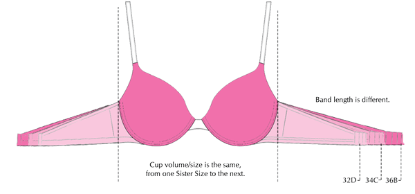 Bra Cup Fitting Problem